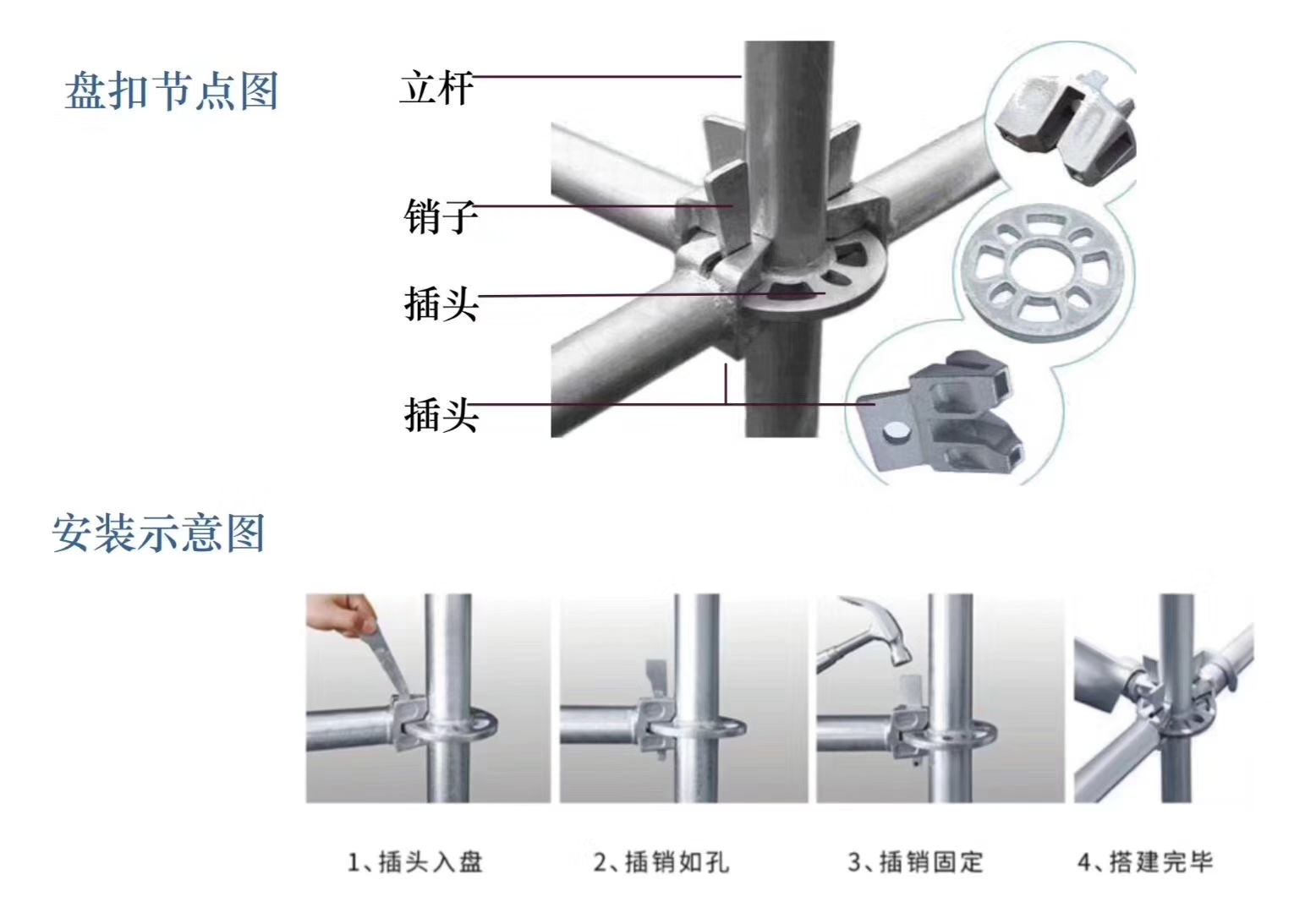 2022年6月新的48系列北京盤扣腳手架租賃價格？(圖1)